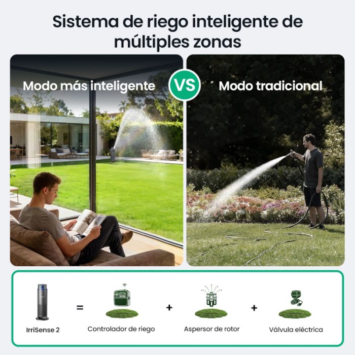 riego inteligente Irrisense 2
