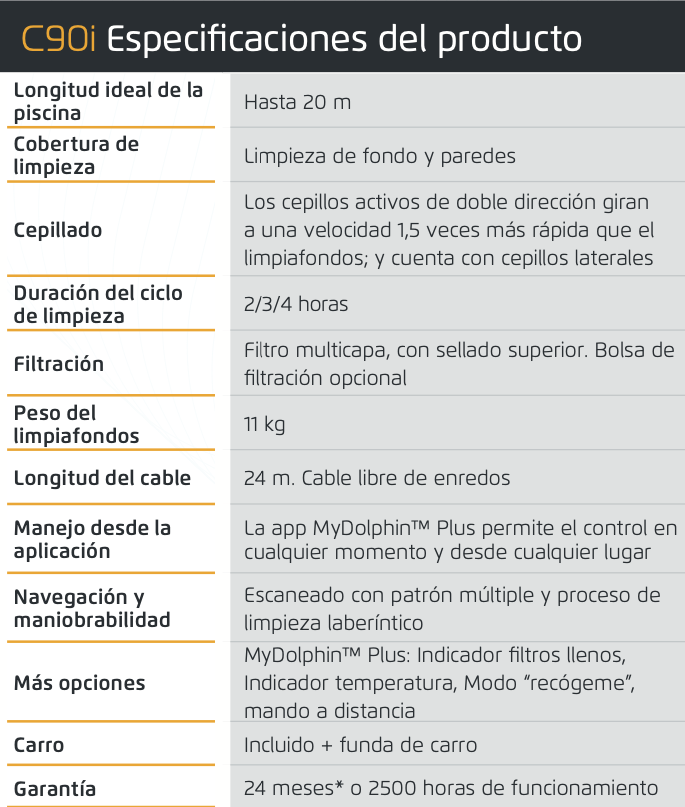 Especificaciones c90i