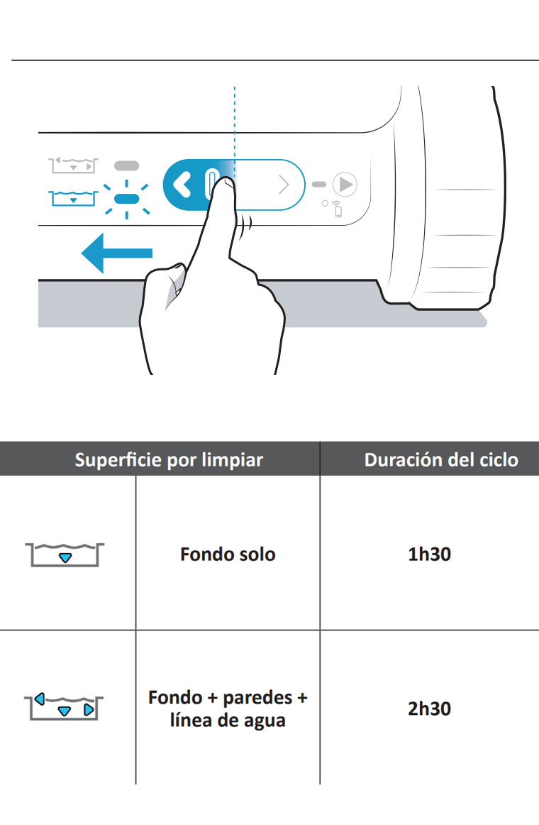 Poner en marcha el CNX Li 52 iQ