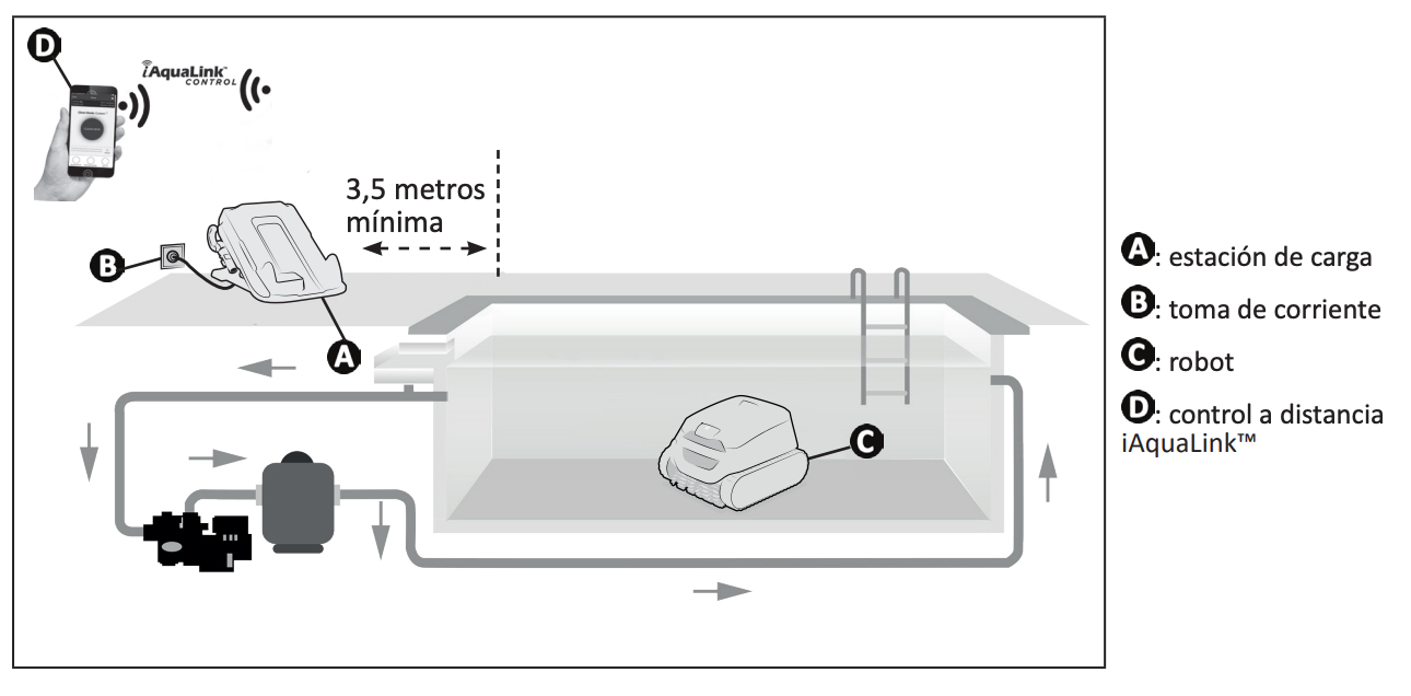 Esquema de funcionamiento del robot