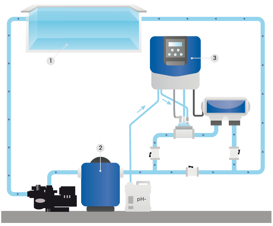 MagnaPool System