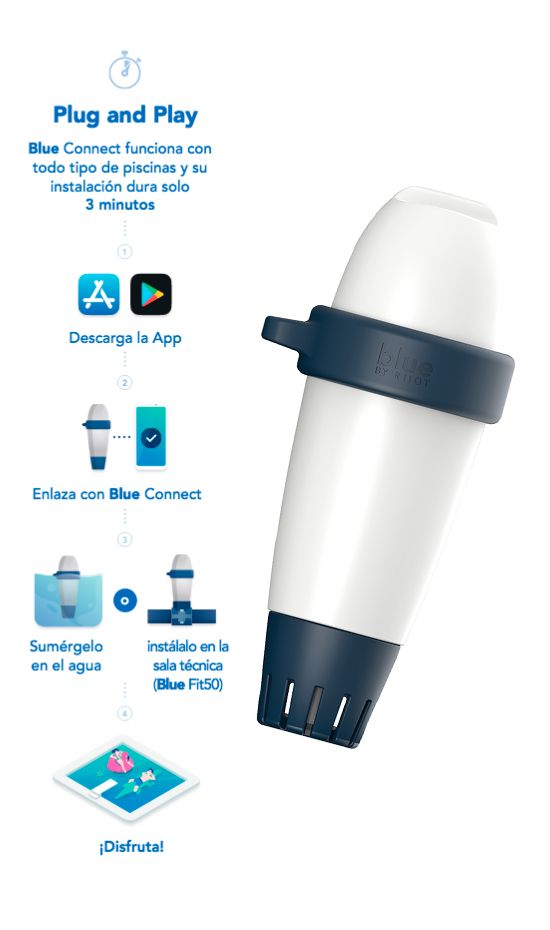 Analizador Inteligente Blue Connect