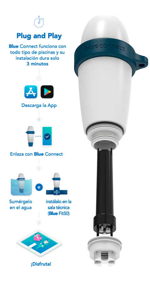 Sensor Analizador Inteligente Blue Connect