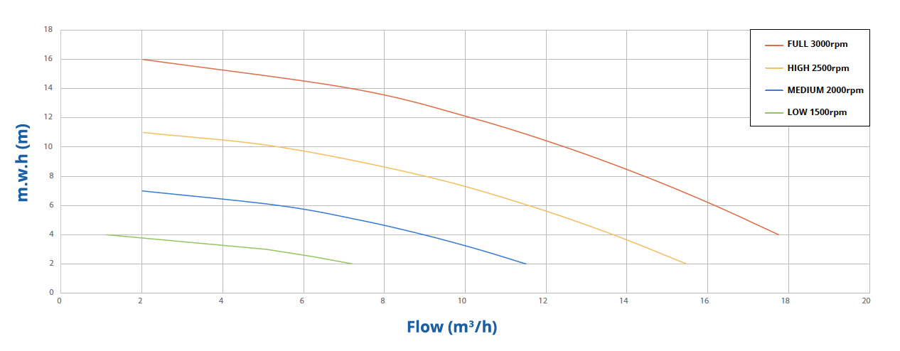 Curva Caracter&iacute;stica