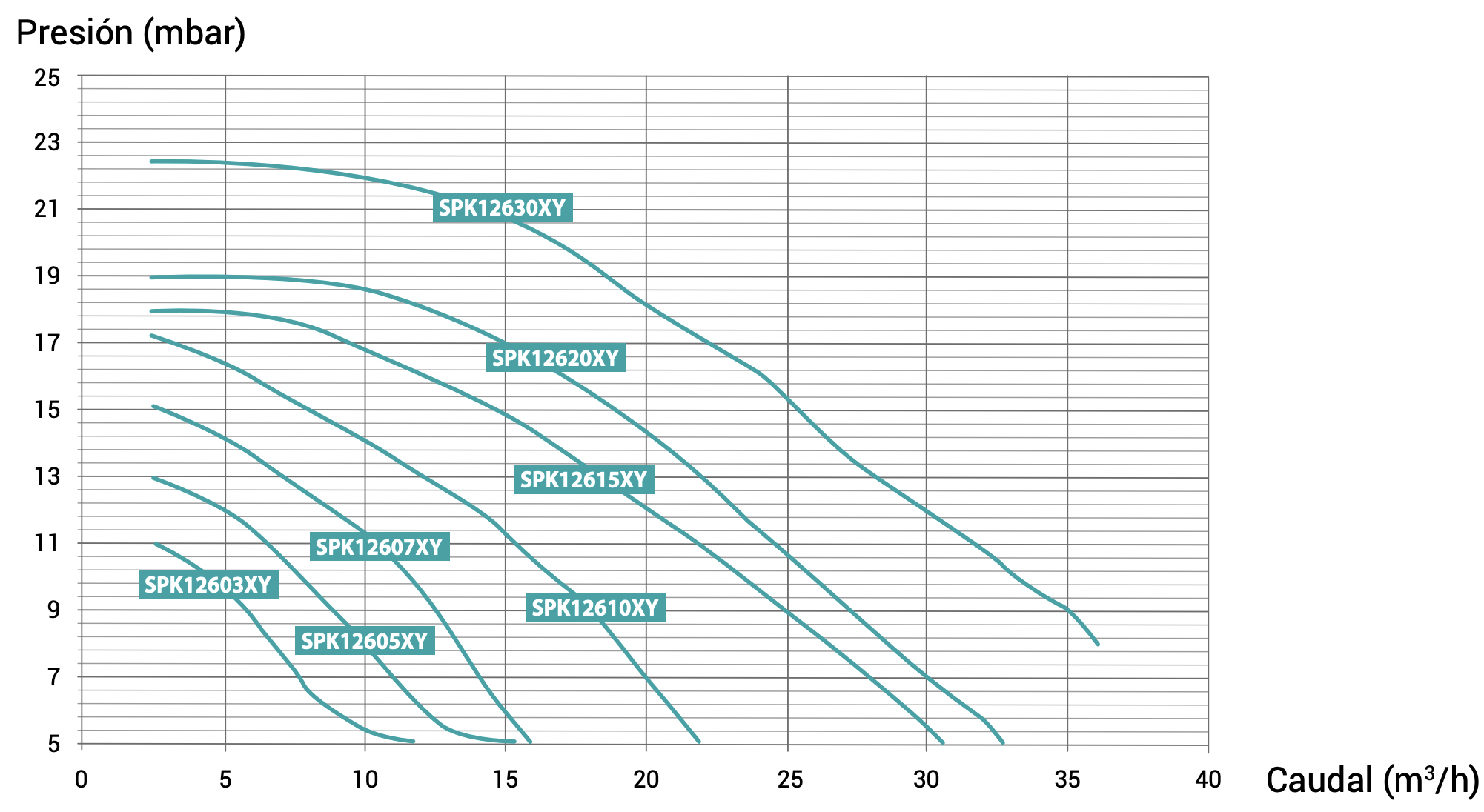 Hayward K-Flo Pump Diagram