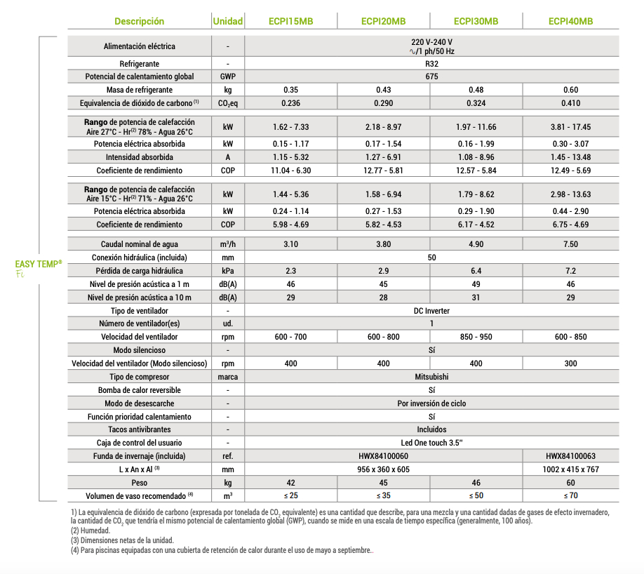 Technical characteristics Easy Temp Fi heat pump Hayward