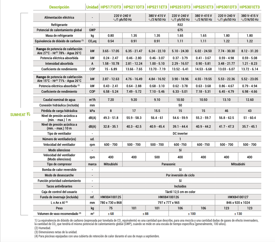 Technical characteristics of the SumHeat Fi Hayward heat pump