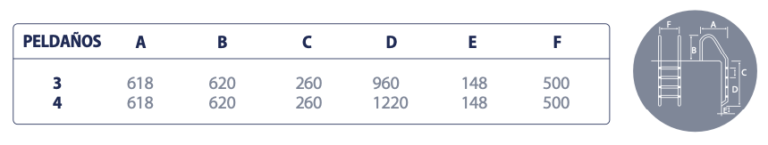 Staircase dimensions