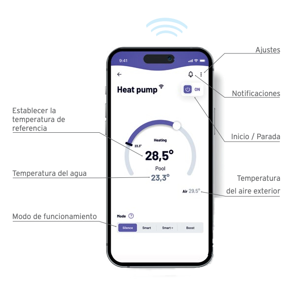 Conectividad integrada