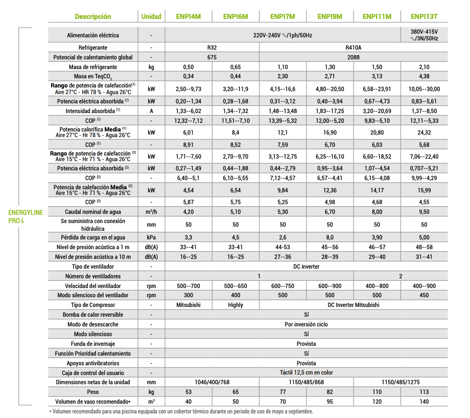 Datos técnicos bomba calor Hayward