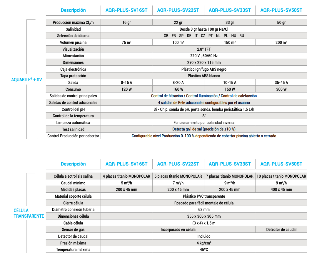 Features Aquarite Plus Salt Water Chlorinator