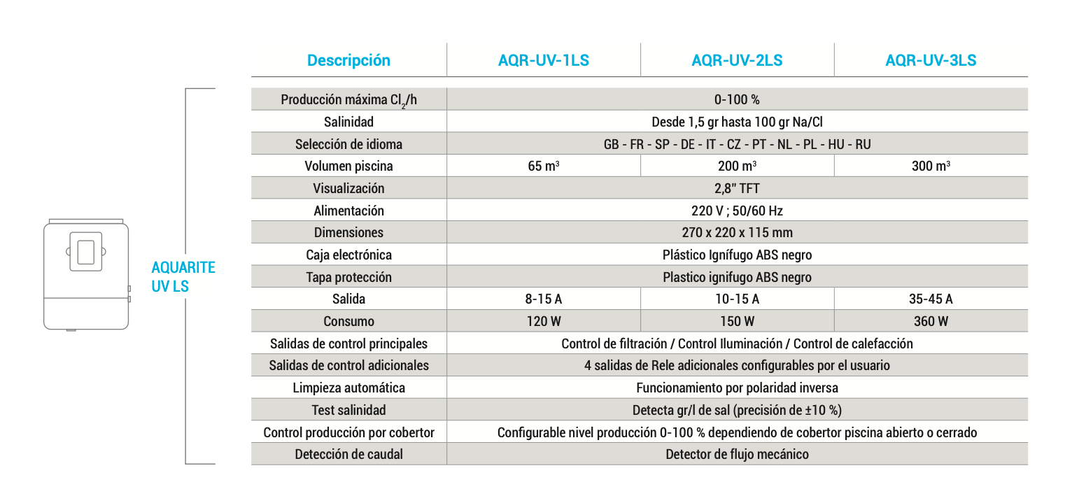 Características Clorador Salino Aquarite UV LS Hayward