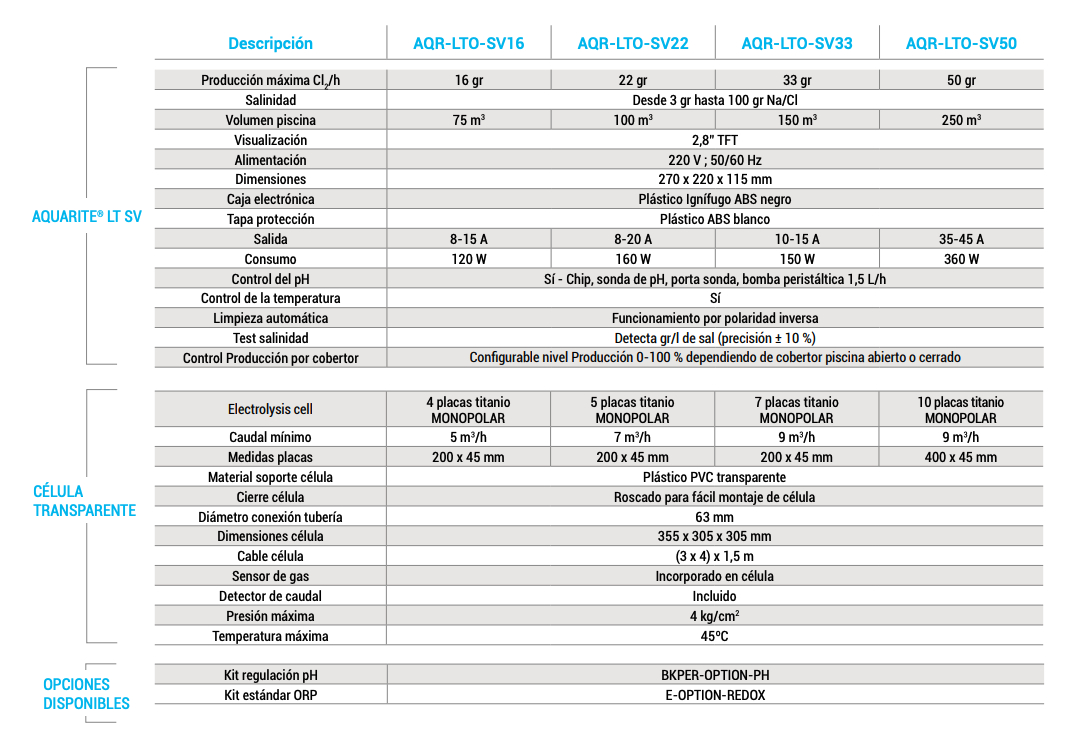 características  Clorador salino Hayward AquaRite LT SV