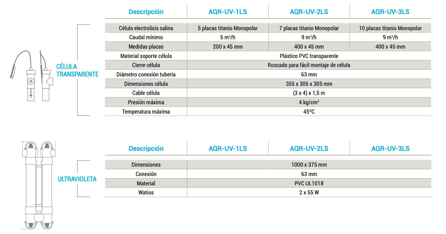 Features aquarite UV LS salt water chlorinator components