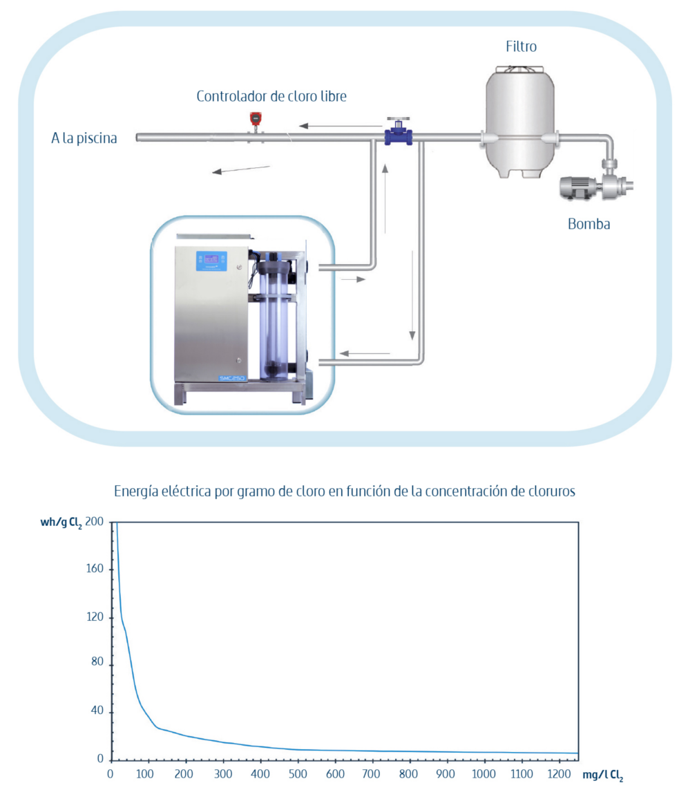 Clorador Salino Industrial Innowater de Alta Capacidad