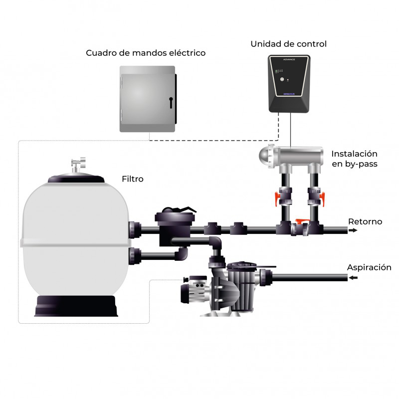 Salt electrolysis installation