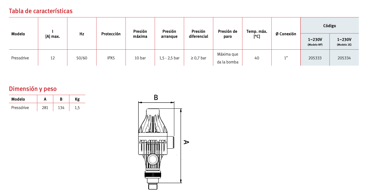 Datos tecnicos pressdrive