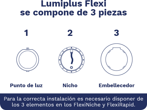 parts that make up lumiplus flexi