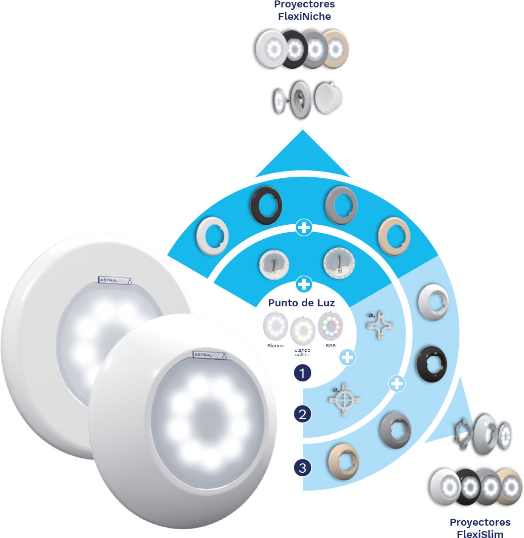 Punto de luz lumpiplus Flexi de Astralpool