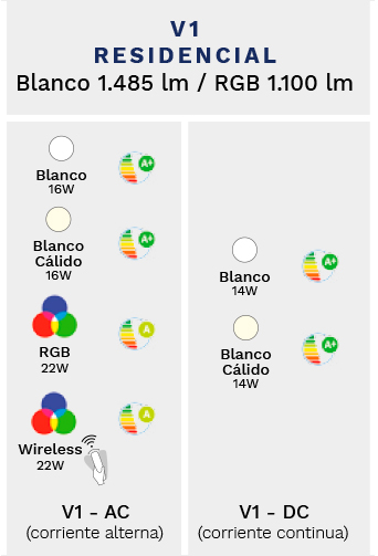 Different Light Points