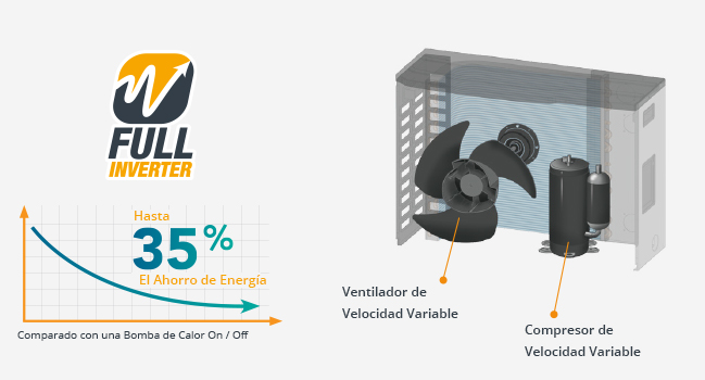 Bomba de Calor Poolex Vertigo FI