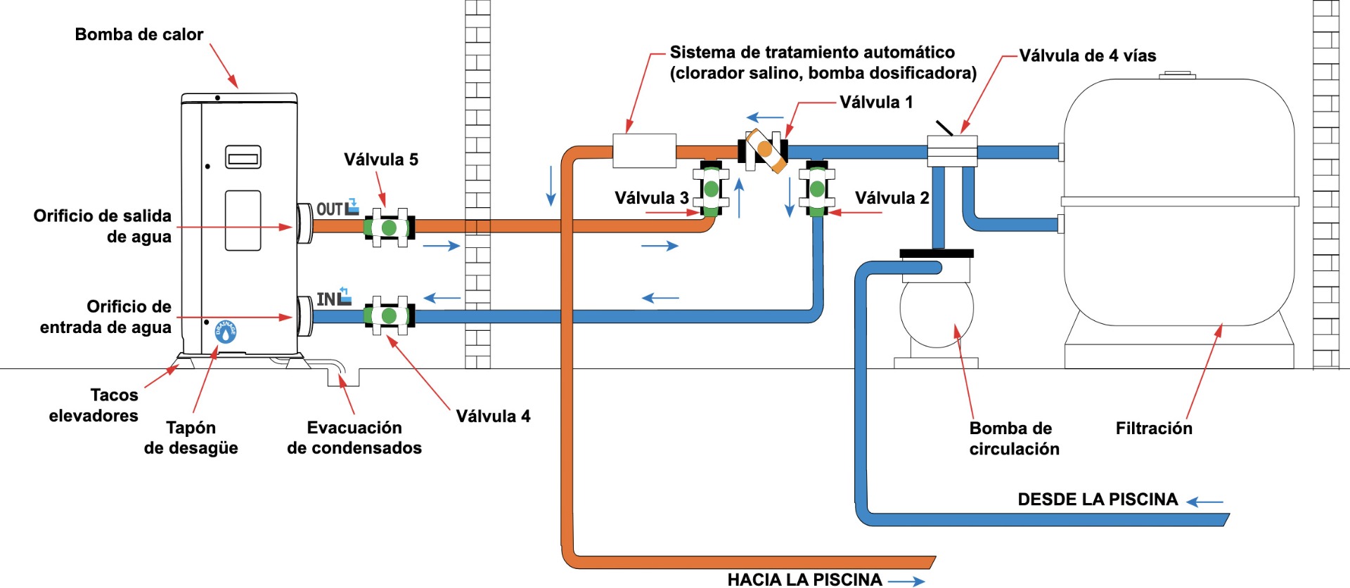 Ejemplo de un Circuito de una Bomba de Calor