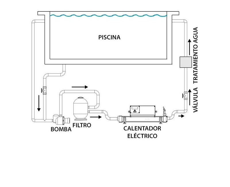 Sistema de instalación de calentadores electricos